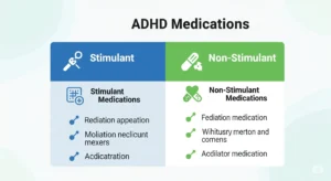 Stimulants vs Non-Stimulants for ADHD Medication
